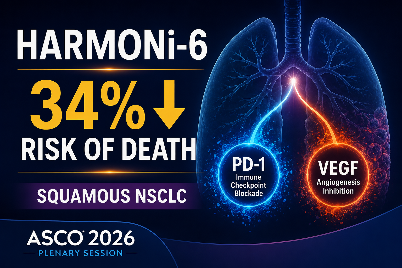 HARMONi-6: Ivonescimab Improves Overall Survival in Frontline Squamous NSCLC at ASCO 2026 Plenary