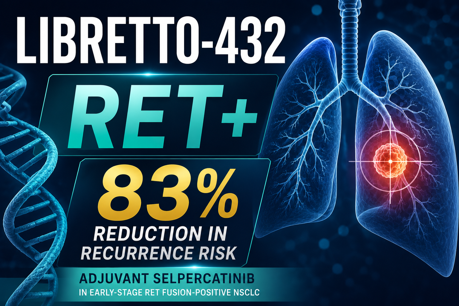 LIBRETTO-432: Adjuvant Selpercatinib Reduces Recurrence Risk by 83% in RET Fusion-Positive Early-Stage NSCLC