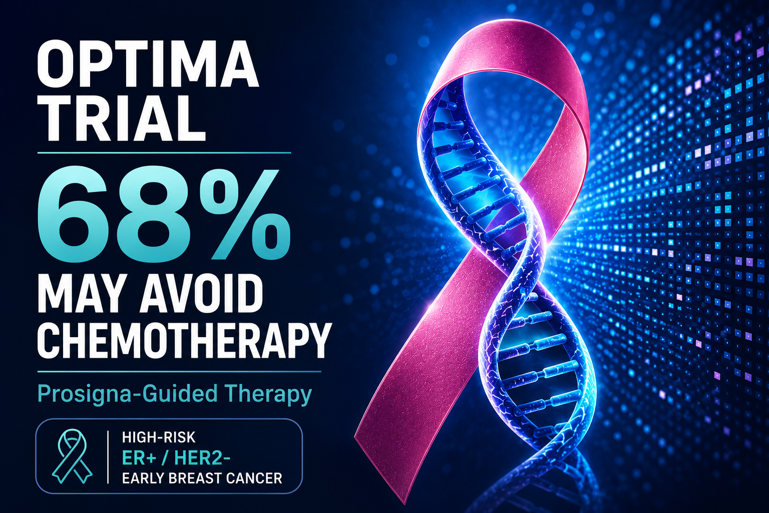 OPTIMA Trial Demonstrates Noninferiority of Prosigna-Guided Therapy in High-Risk ER+/HER2- Early Breast Cancer